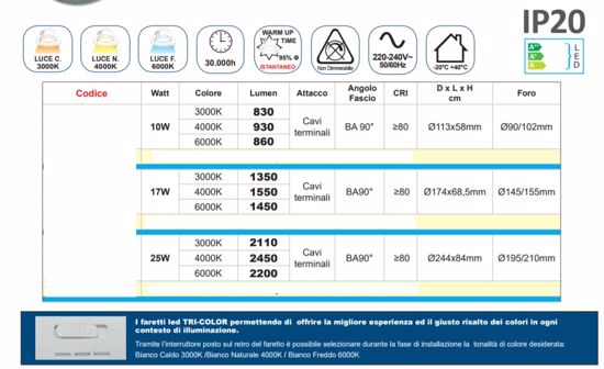 Faretto tricolor da incasso rotondo soffitto 17w 3000k/4000k/6000k