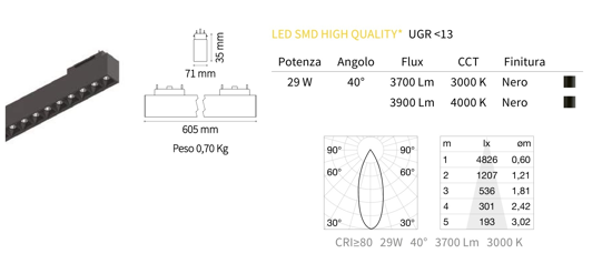 Arca ideal lux modulo faretti togo led 48v 29w 3000k nero per binario monofase ottica 40