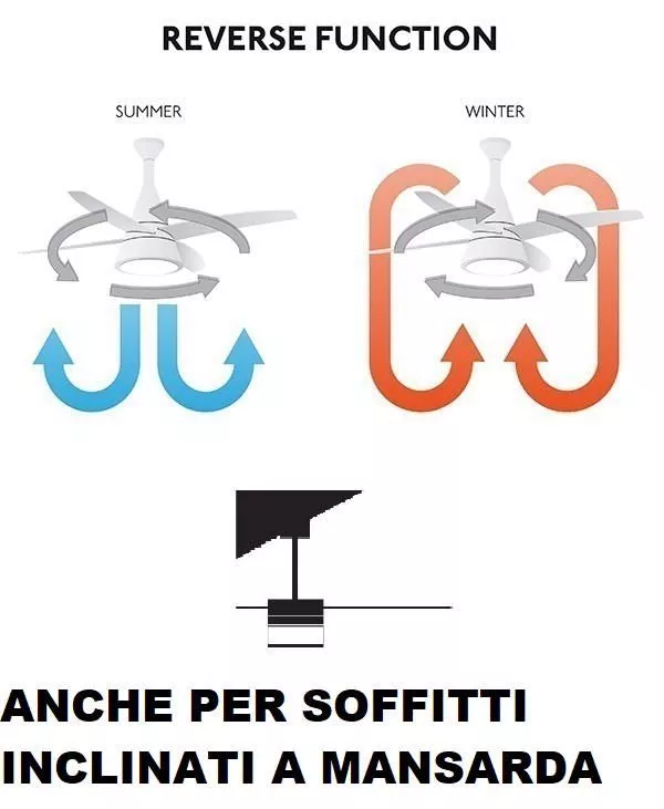 Ventilatore da soffitto bianco fino a 17mq con pale 120cm comando a parete  - 8DA