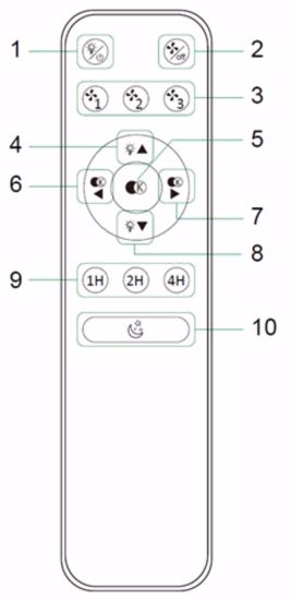 Ventilatore silenzioso da soffitto a plafoniera bianco moderno bluetooth