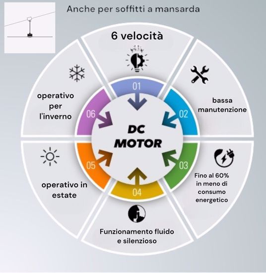 Ventilatore da soffitto per ambienti oltre 28mq bianco con luce e telecomando pale 165cm