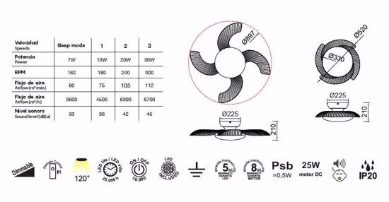 Ventilatore a plafoniera da soffitto pale motorizzate richiudibili  bianco moderno