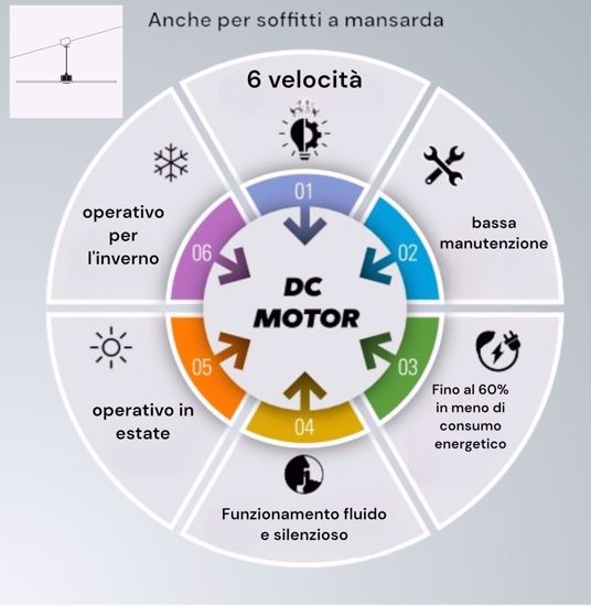 Ventilatore a lampadario bianco moderno pale motorizzate retrattili