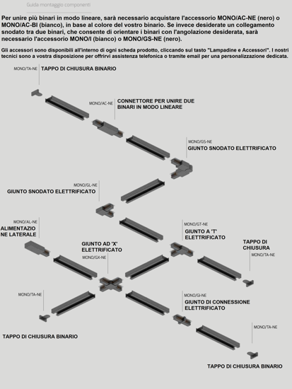 Sistema binario ad angolo monofase nero 7 faretti