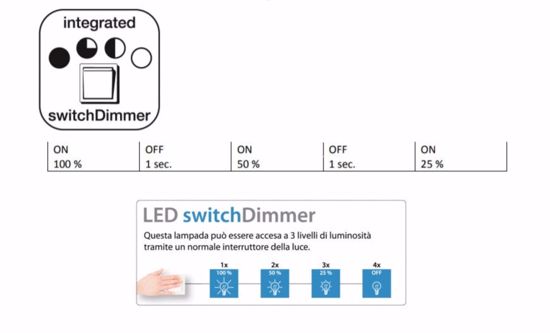 Plafoniera da soffitto led 3000k  design nero dimmerabile