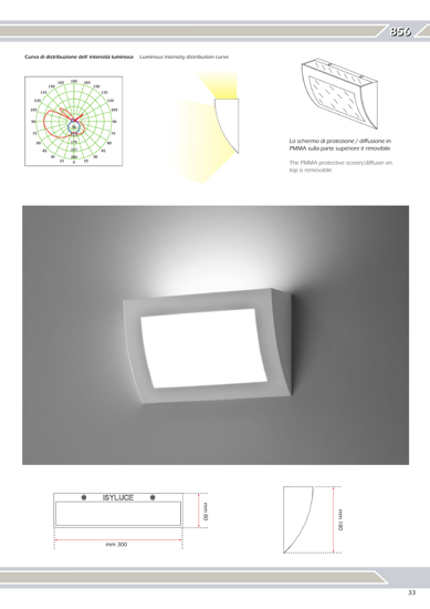 Isyluce applique di gesso led 18w 3000k bianca moderna