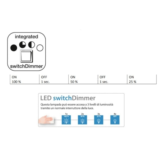 Plafoniera da esterno rotonda bianca 15w 3000k