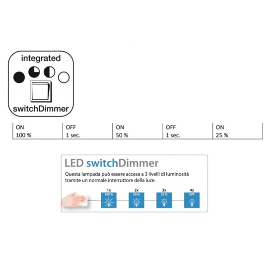 Applique led 12w 3000k bianca moderna rettangolare