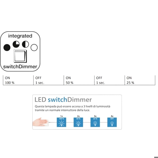 Plafoniera bianca moderna led 27w 4000k rotonda cerchio